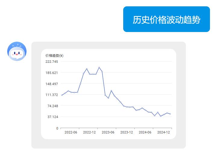 规格书解读