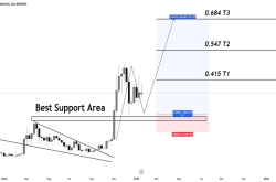 DOGE 价格分析：潜在的爆发性上涨？