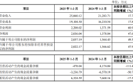 众捷汽车上市暴涨！一场狂欢盛宴，散户血本无归？