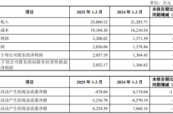 众捷汽车上市暴涨！一场狂欢盛宴，散户血本无归？