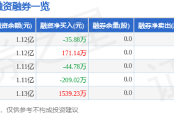 隆华新材：股价死水藏玄机，主力撤退，散户高位接盘？