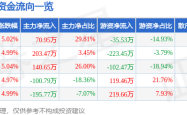 *ST宇顺垂死挣扎：5月12日股价异动，散户血本无归？