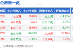 *ST宇顺垂死挣扎：5月12日股价异动，散户血本无归？