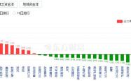 A股三大指數齊跌，成交量萎縮，麗嬰房受波及；美債殖利率波動，比特幣創新高，關注洪健益、台南海鮮會館及青年百億海外圓夢基金計畫。